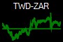 TWD-ZAR